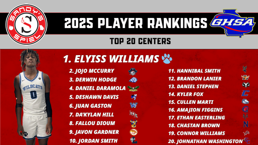 2025 GHSA Boys Player Rankings C