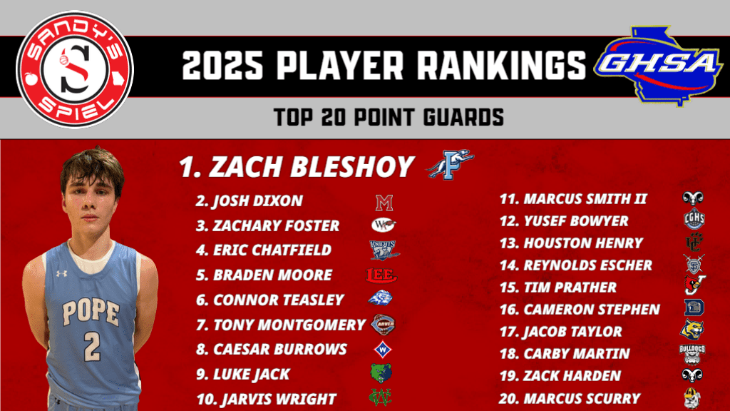 2025 GHSA Boys Player Rankings PG