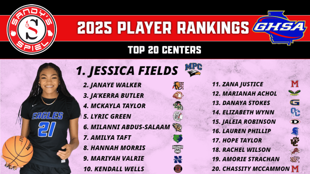 2025 GHSA Girls Player Rankings C