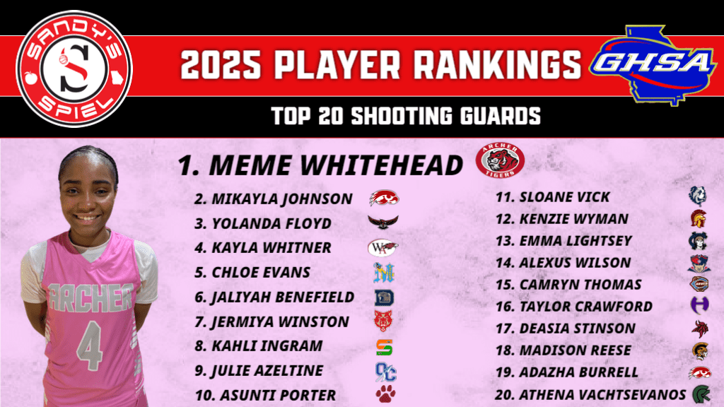 2025 Girls Player Rankings SG