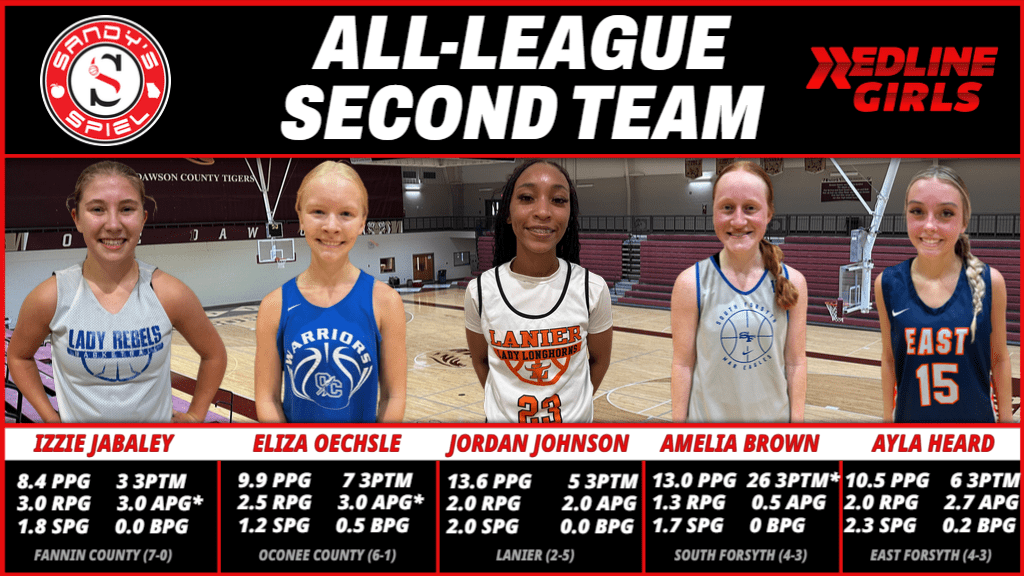 2024 Sandy's Spiel Saturday Fall League All-League Second Team