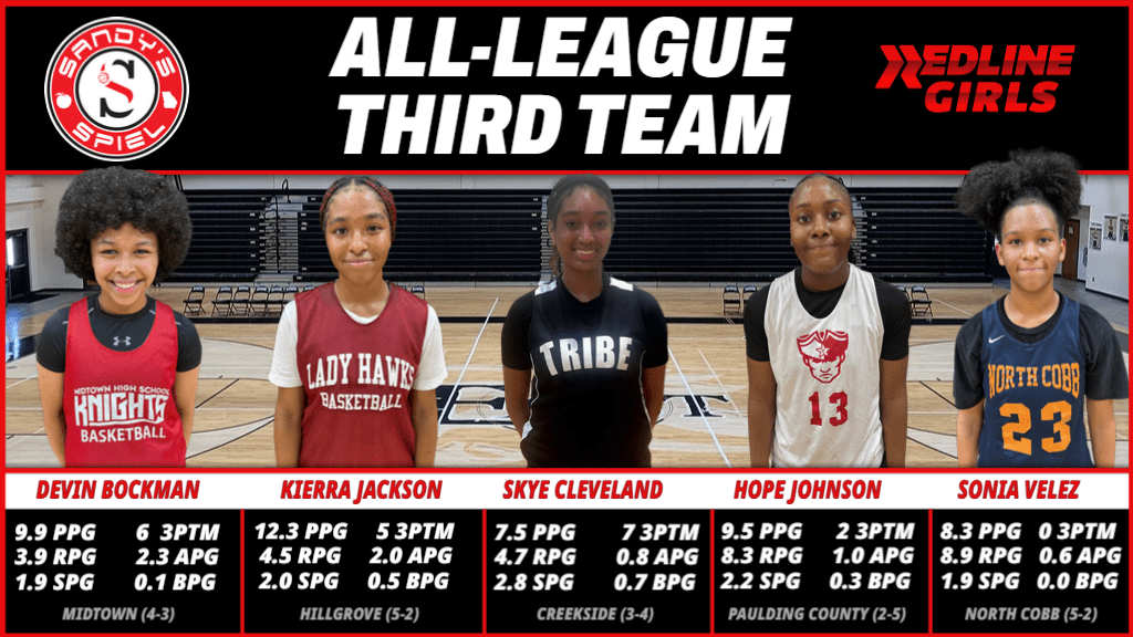 2024 Sandy's Spiel Sunday Fall League Girls All-League Third Team