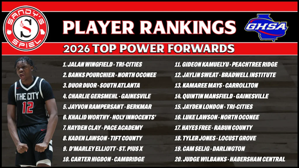 2026 Boys Player Rankings Power Forwards