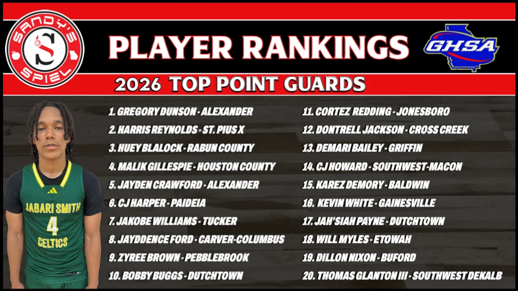 2026 Boys Player Rankings Point Guards