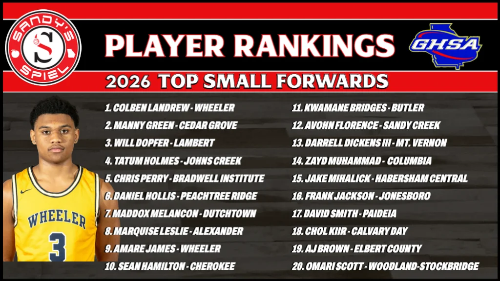 2026 Boys Player Rankings Small Forwards