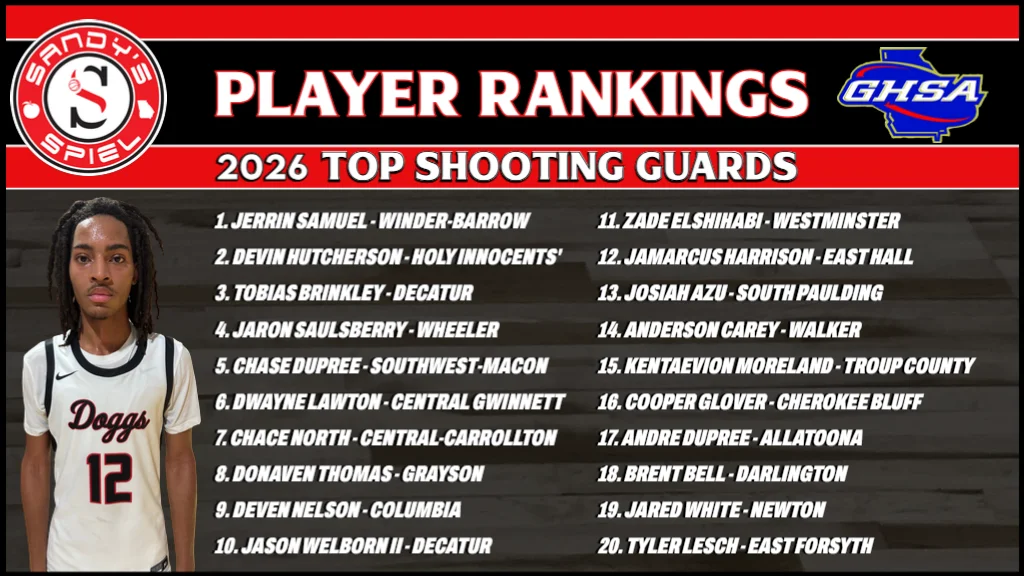 2026 Boys Player Rankings Shooting Guards