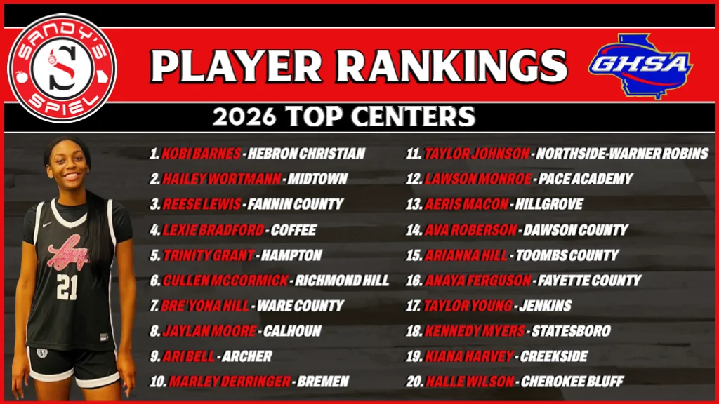 2026 Girls Player Rankings Centers