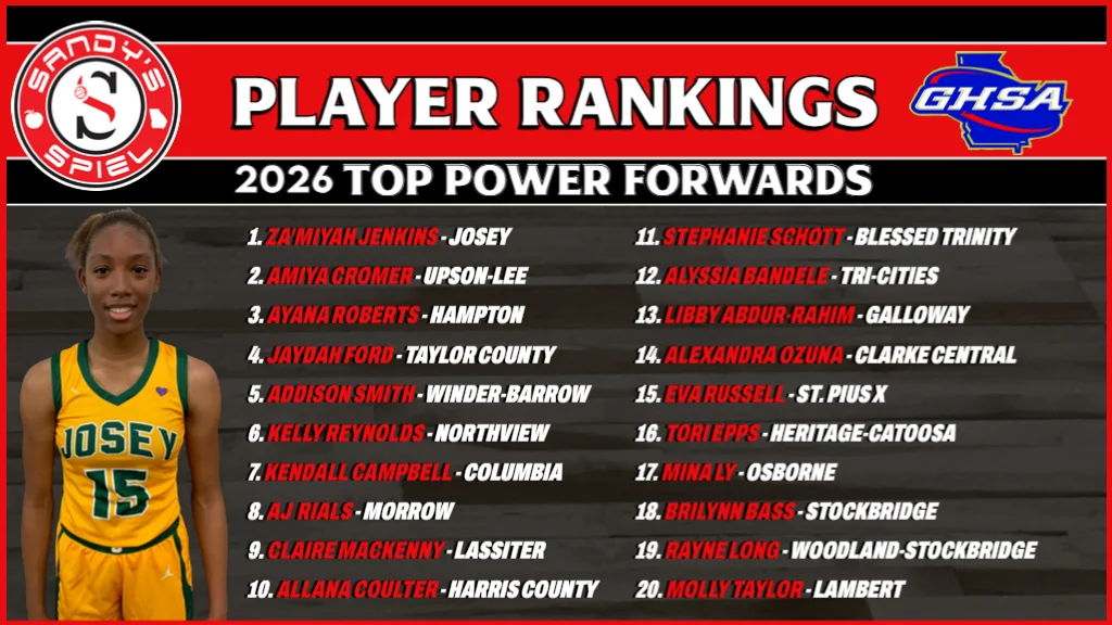 2026 Girls Player Rankings Power Forwards