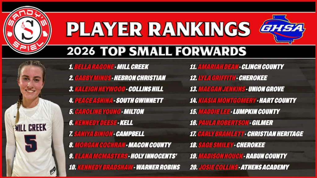 2026 Girls Player Rankings Small Forwards