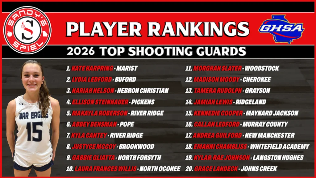2026 Girls Player Rankings Shooting Guards